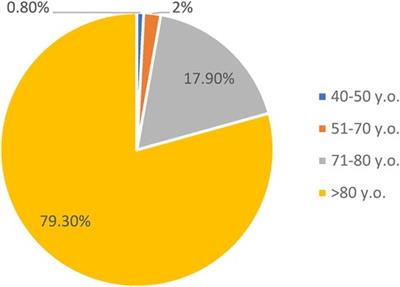 Atrial fibrillation and COVID-19: an analysis of the ambulatory database